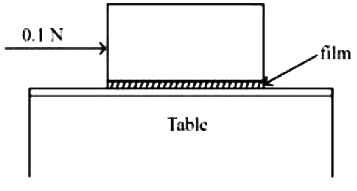 A metal block of base area 0.20 m^2 is placed on a table, as shown in ...