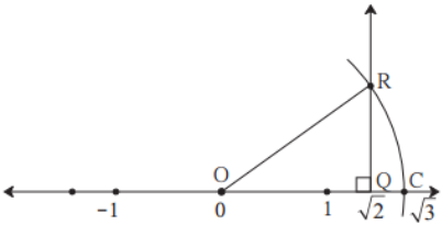 The Number 2 Is Shown On A Number Line Steps Are Given To Show 3 On The Number Line Using 2 Sarthaks Econnect Largest Online Education Community