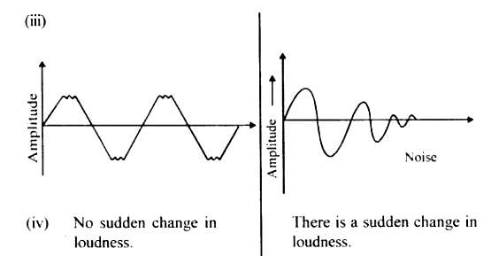 give-three-differences-between-musical-sound-and-noise-sarthaks