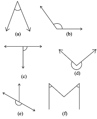 Classify each one of the following angles as right, straight, acute, obtuse  or reflex: - Sarthaks eConnect