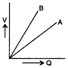 the variation of voltage V across the plates of two capacitors A and B