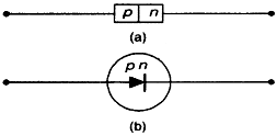 p - n सन्धि डायोड