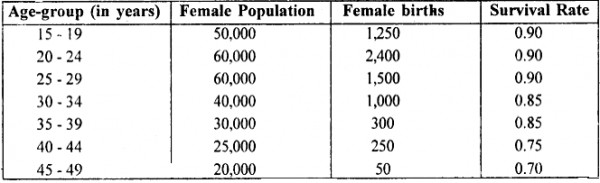 Compute The Net Reproduction Rate From The Following Data Sarthaks Econnect Largest Online Education Community