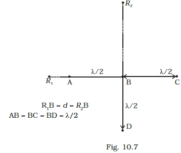 Four identical monochromatic sources A,B,C,D as shown in the (Fig.10.7 ...
