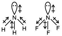 Dipole moment