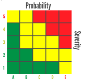 Risk matrices are simplistic charts that use ―