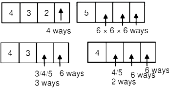 How many 4 digit numbers can be formed using the digits, 0, 1, 2, 3, 4