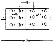 Under forward biasing