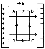 uniform electric field