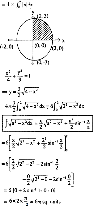 Find The Area Of The Region Bounded By The Ellipse X 2 4 Y 2 9 1 Sarthaks Econnect Largest Online Education Community