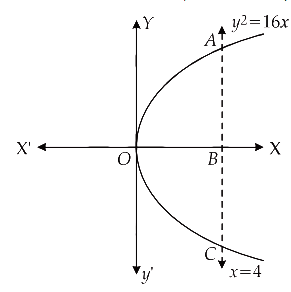 Find The Area Of The Region Bounded By The Parabola Y 2 16x And The Line X 4 Sarthaks Econnect Largest Online Education Community