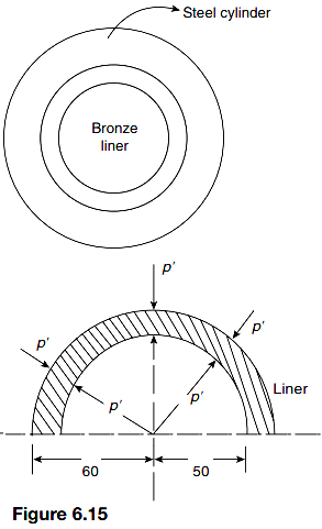 A compound cylinder consists of a steel cylinder of an internal ...