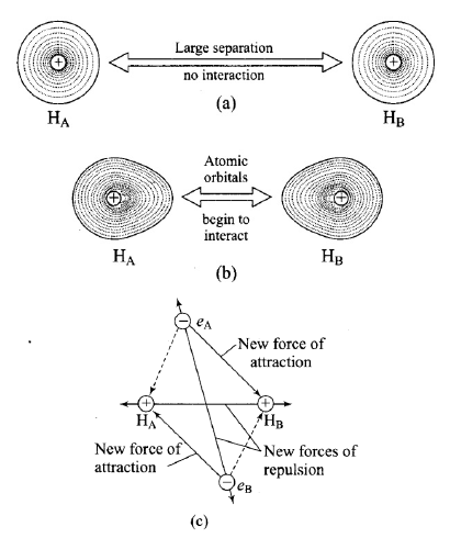 Hydrogen valence