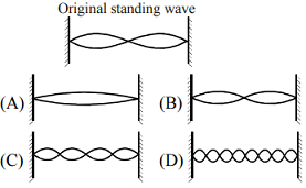 standing wave on a string
