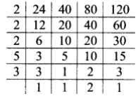 LCM of 25 and 30  How to Find LCM of 25 and 30