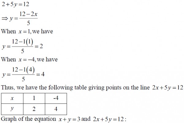 Solve The Following Systems Of Equations Graphically 1 X Y 3 2x 5y 12 Sarthaks Econnect Largest Online Education Community