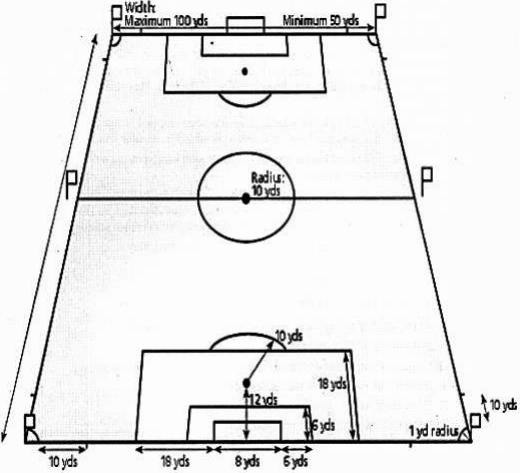 Draw A Diagram Of A Football Field Showing All Its Dimensions Sarthaks Econnect Largest Online Education Community