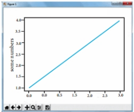 plt pyplot matplotlib sarthaks