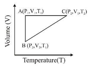 A Reversible Cyclic Process For An Ideal Gas Is Shown Below Here P V And T Are Pressure Volume And Temperature Respectively Sarthaks Econnect Largest Online Education Community