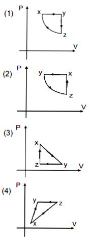 Choose The Correct P V Graph Of Ideal Gas For Given V T Graph