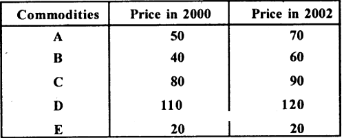 From the following data construct index fro 2002 taking 2000 as base ...