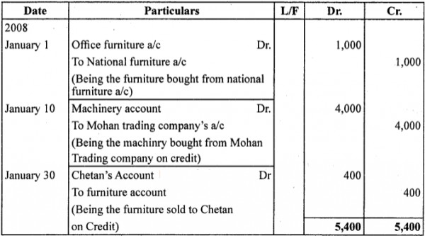 journalise-the-following-transactions-2008-janauary-1-bought-office