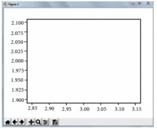 plt pyplot matplotlib