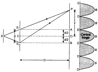 central fringe