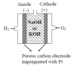 construction of fuel cell