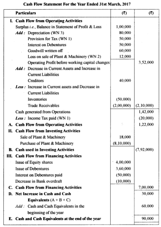 you-are-required-to-prepare-a-cash-flow-statement-as-per-as-3-for-the