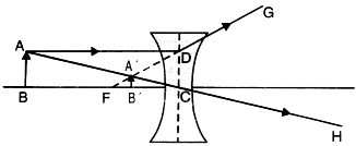 a concave lens