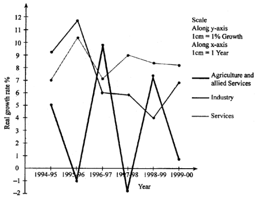 Is there chart or approximate statistics how much energy+ luck is required  for certain Mystery Box levels to drop. Like there is approximate chart for  GMT earnings? : r/StepN