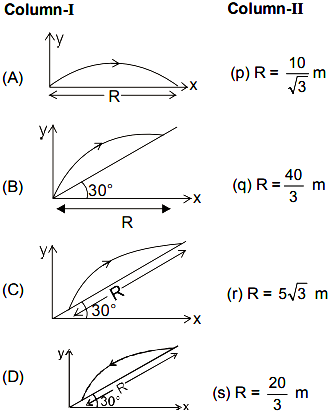 horizontal projection