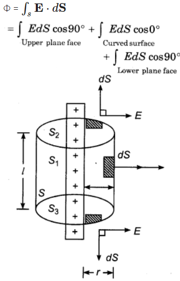 Answered: Consider a thin, straight wire carrying…