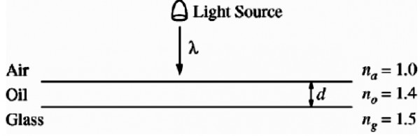 In a classroom demonstration of thin films, your physics teacher takes a  glass plate and places a thin layer of transparent oil on top of it. -  Sarthaks eConnect