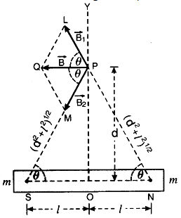 Considera magnetic dipole