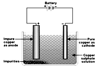 A metal ‘M’ which is one of the best conductor of heat and electricity ...