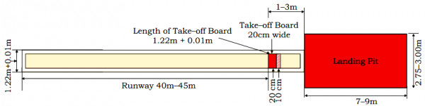 Long jump ground