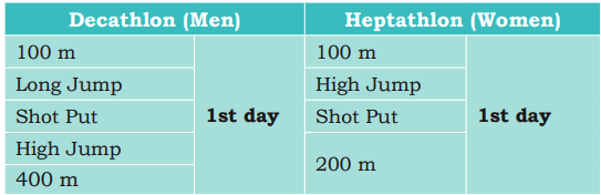 Classification of Combined Events