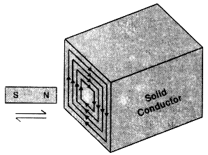 Eddy current