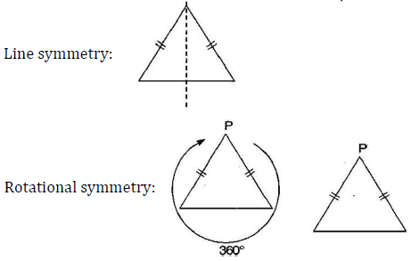 Draw, wherever possible, a rough sketch of: (i) a triangle with both line  and rotational symmetries of order more than 1. - Sarthaks eConnect