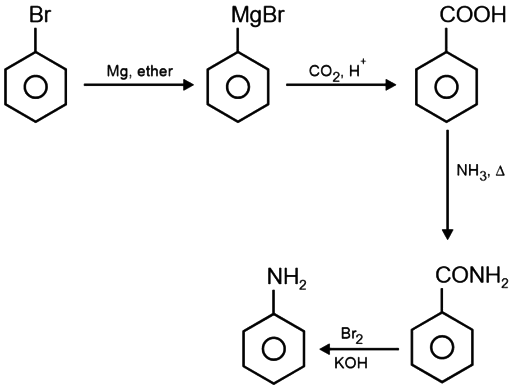 Find final product of reaction given below