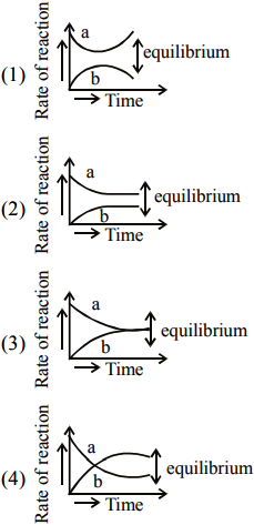 equilibrium sarthaks