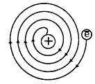 The drawbacks of Rutherford's atomic model