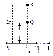 The electric field at point