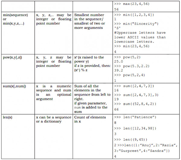 Built In Functions In Python Sarthaks Econnect Largest Online Education Community 7201