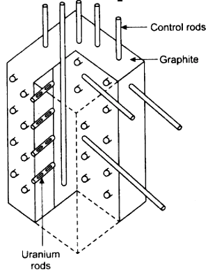 Nuclear Power Plant Working Principle