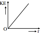 infinitely long positively charged