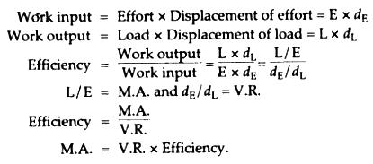 What is efficiency of a machine? Establish a relation between efficiency, V.R. - Sarthaks eConnect | Largest Online Education