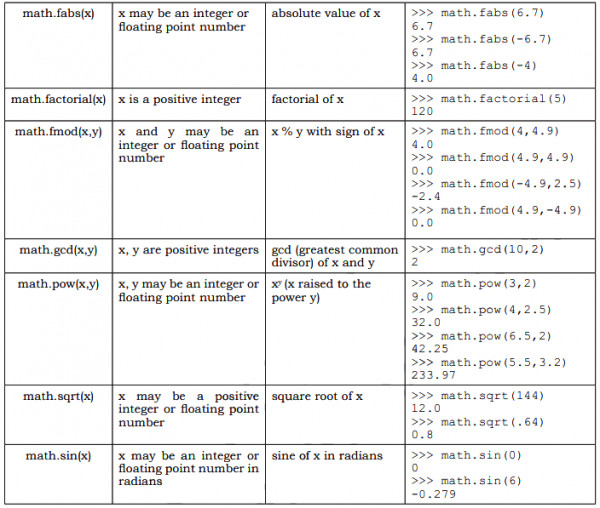 Explain Module Created As A Python Sarthaks Econnect Largest Online Education Community 6544